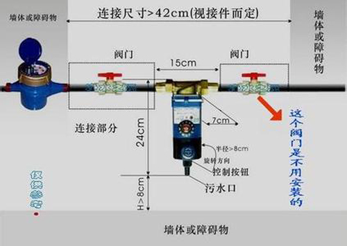 前置过滤器安装示意图