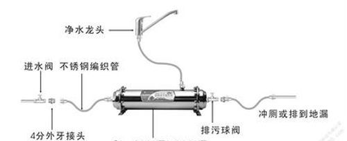 净水器安装示意图