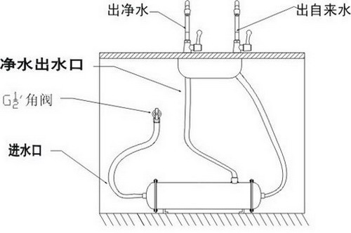 家庭净水机安装示意图一