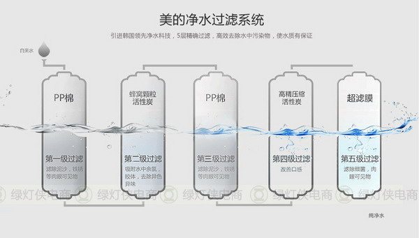 美的MU131A-5净水器滤芯过滤示意图