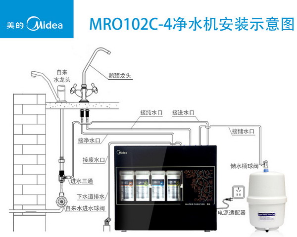 美的MRO102C-4反渗透净水器安装示意图