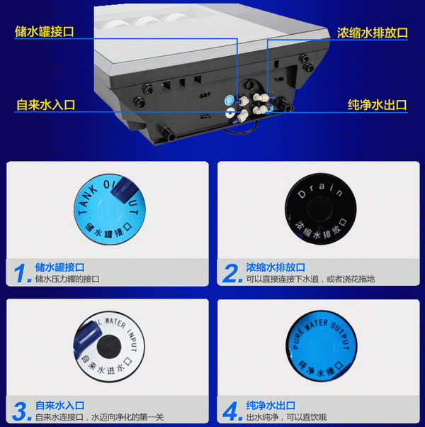 美的MRO207-4净水器接口说明图