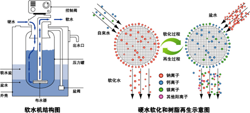 净水器滤芯 工作示意图