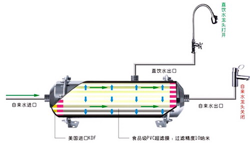 厨房净水器安装示意图