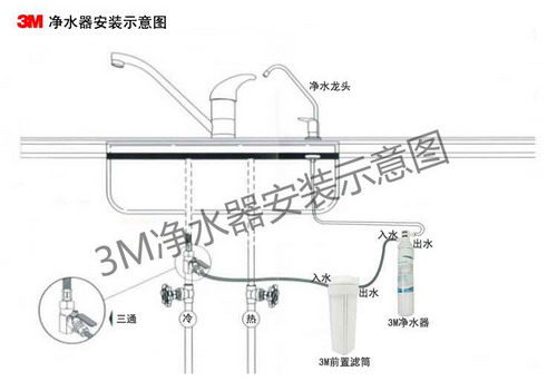 家用3M净水器安装示意图